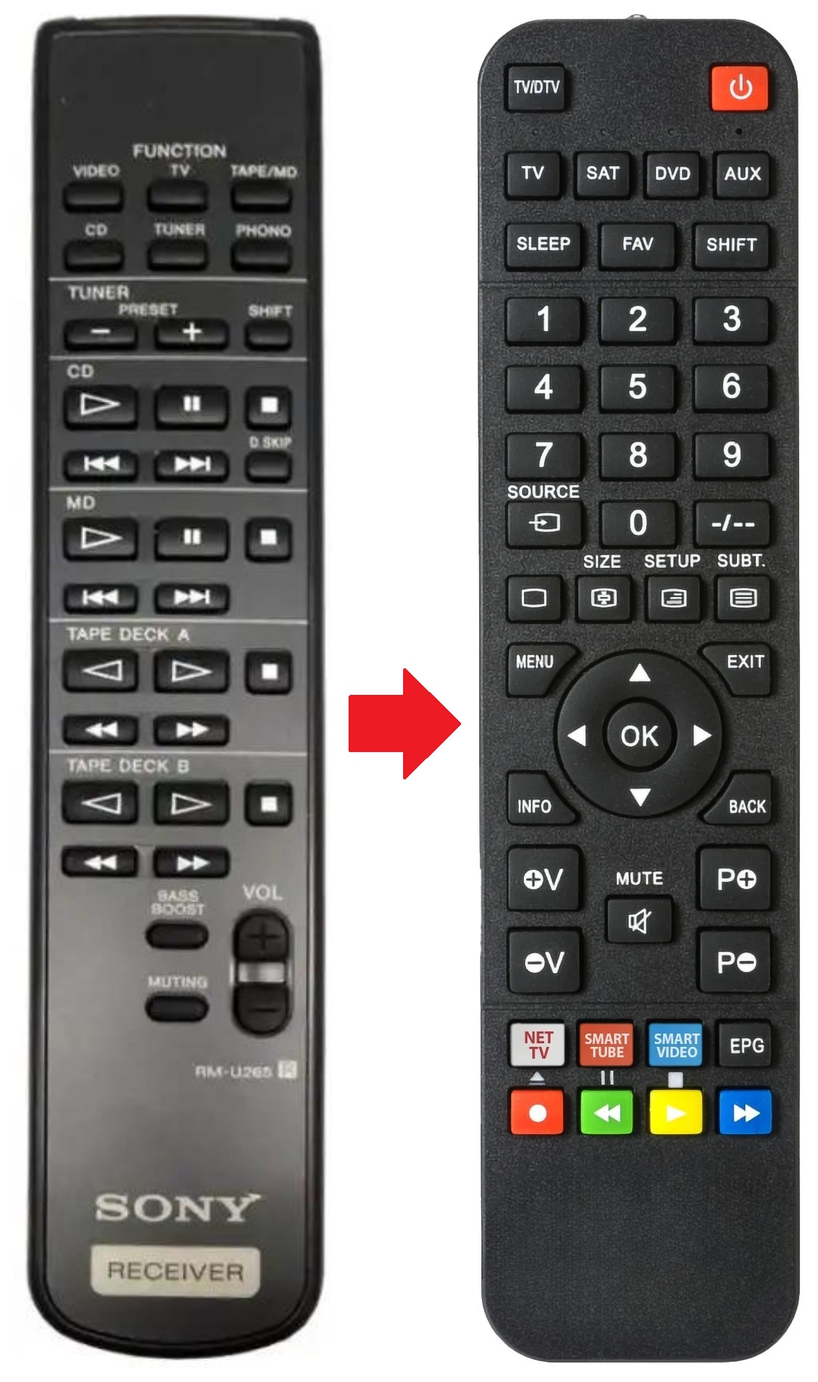 RM-U265 SONY afstandsbediening - productfoto