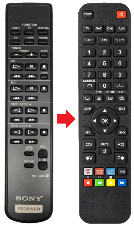 RM-U265 SONY afstandsbediening - productfoto
