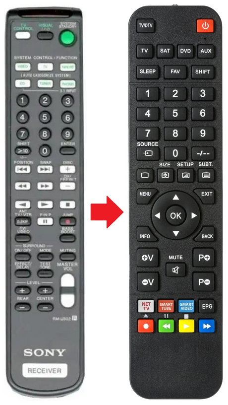 RM-U302 SONY afstandsbediening - productfoto