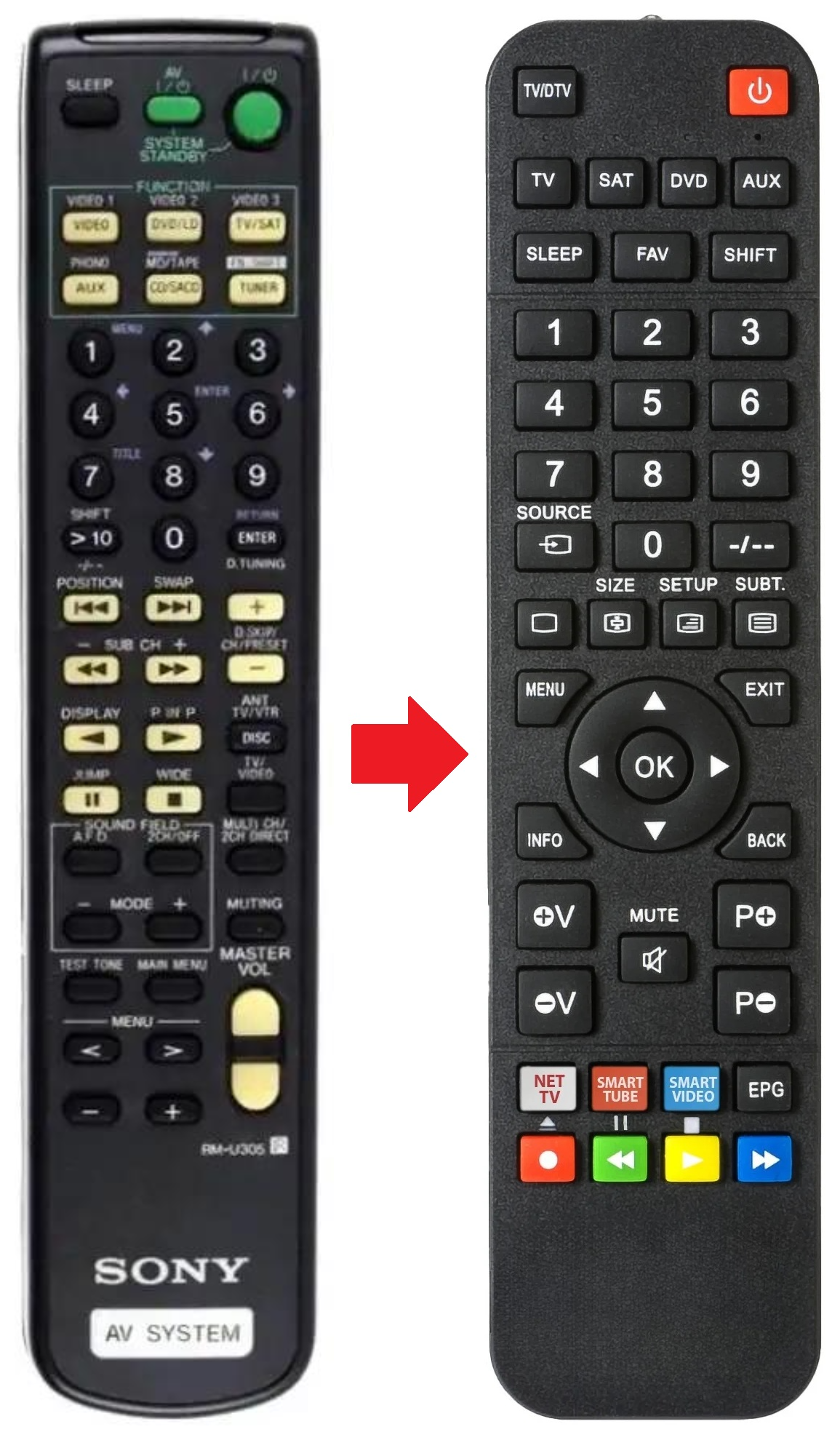 RM-U305 SONY afstandsbediening - productfoto