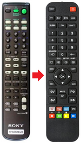 RM-U306A SONY afstandsbediening - productfoto