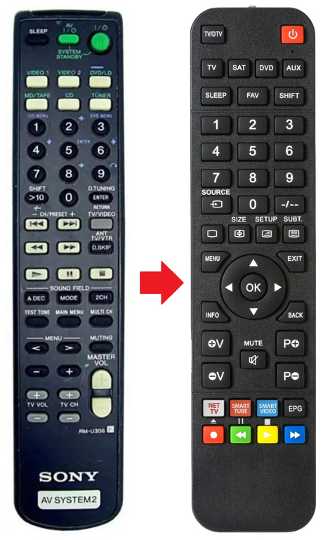 RM-U306 SONY afstandsbediening - productfoto