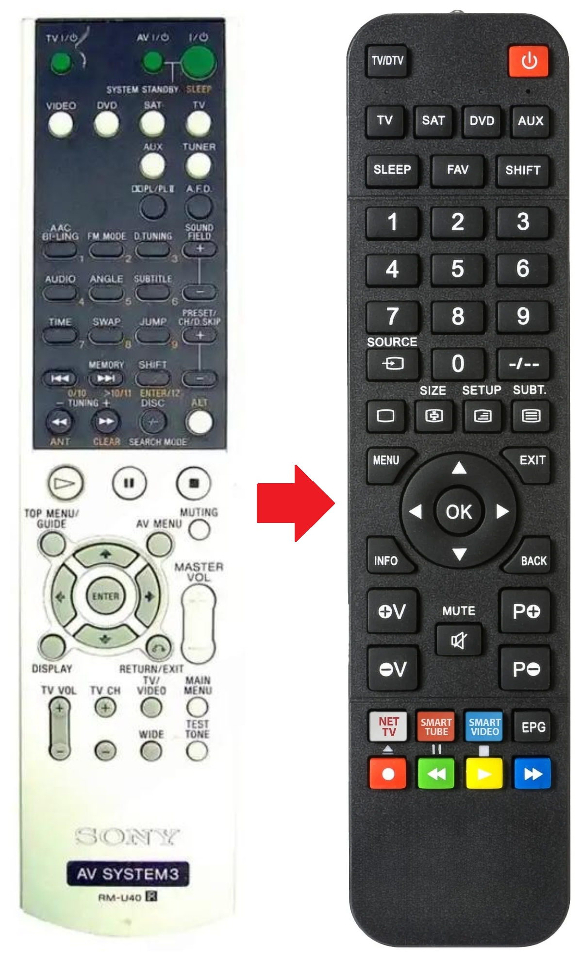 RM-U40 SONY afstandsbediening - productfoto