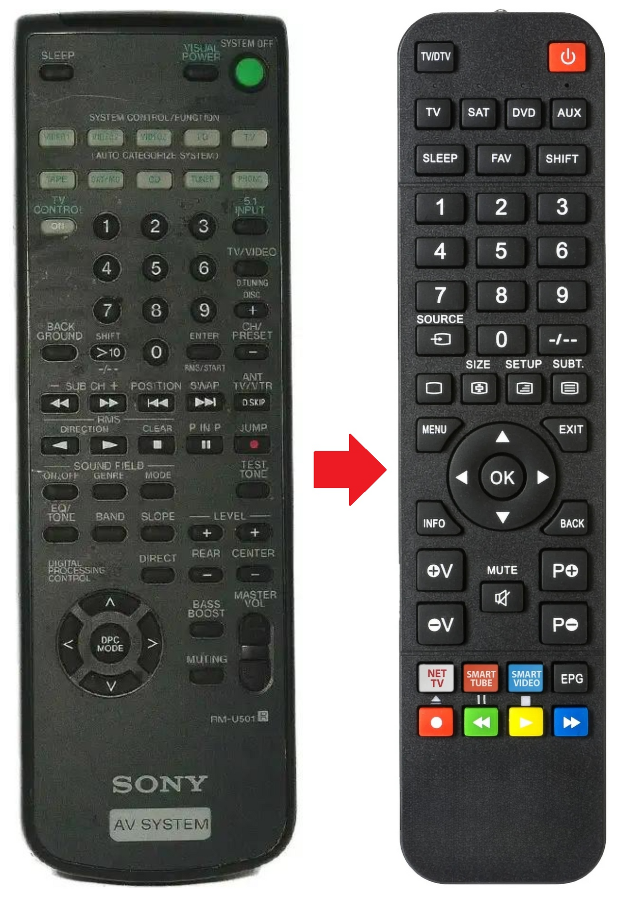 RM-U501 SONY afstandsbediening - productfoto