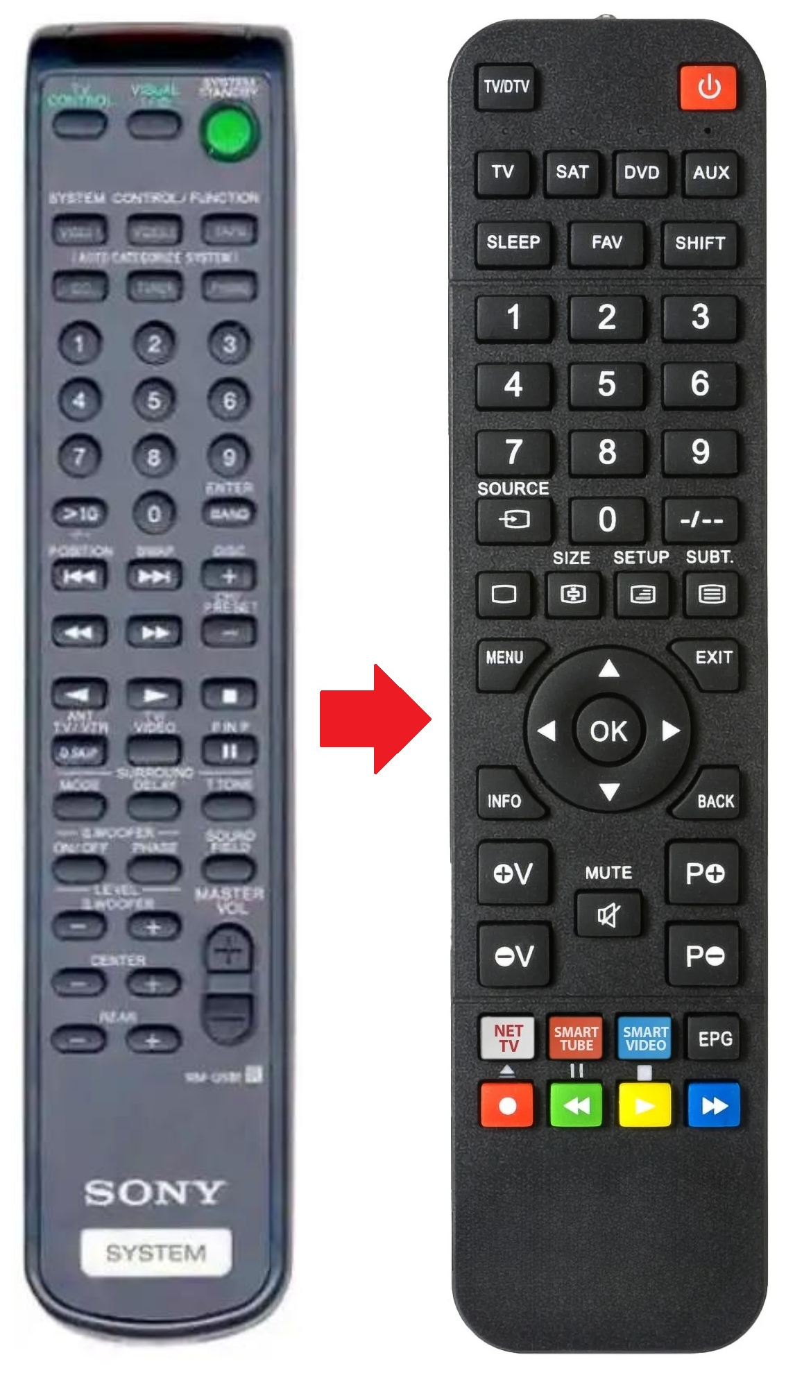RM-U581 SONY afstandsbediening - productfoto