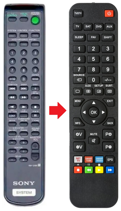 RM-U581 SONY afstandsbediening - productfoto