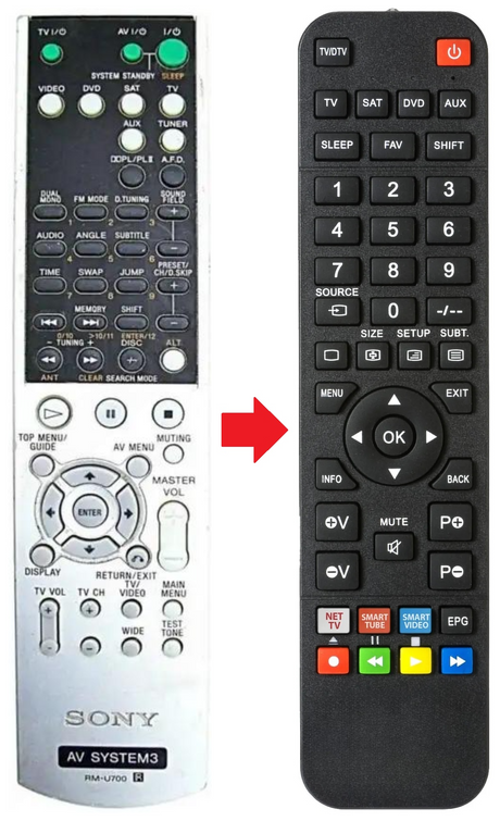 RM-U700 SONY afstandsbediening - productfoto