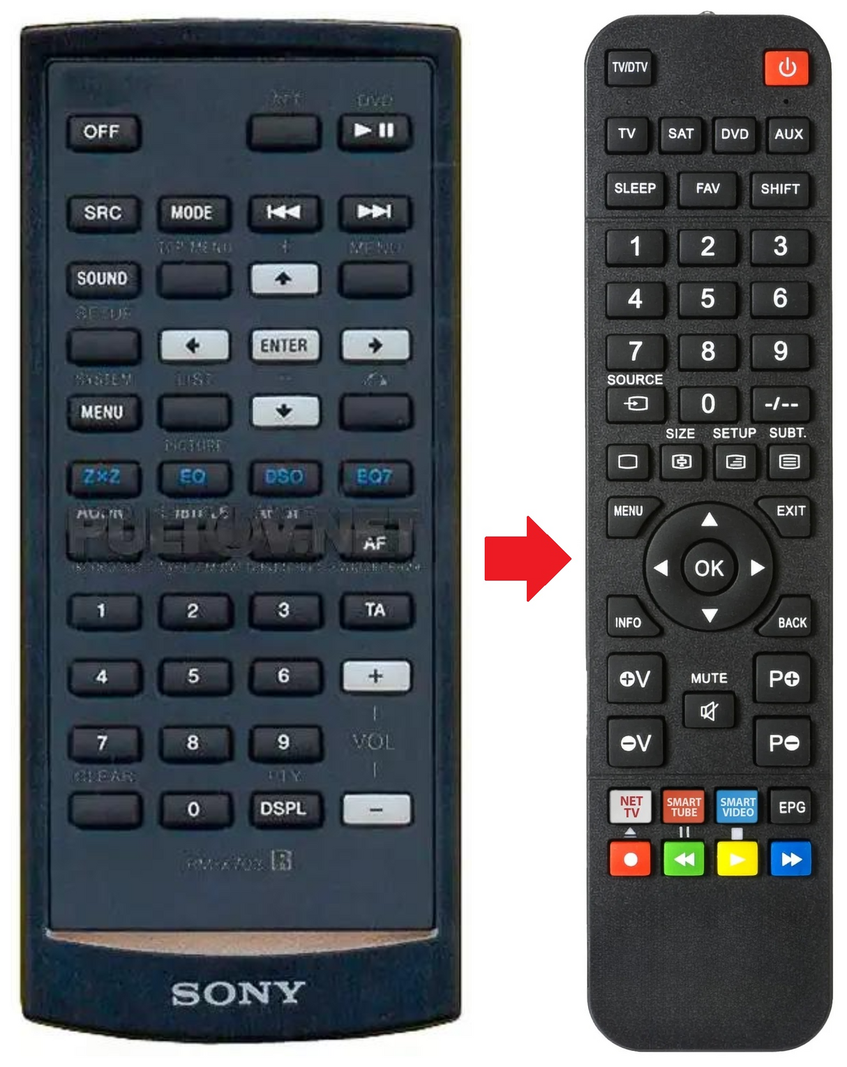 RM-X703 SONY afstandsbediening - productfoto