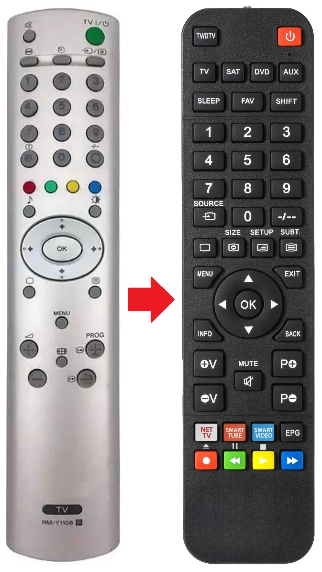 RM-Y1108 SONY afstandsbediening - productfoto