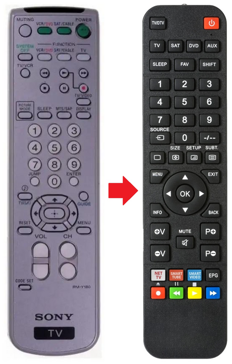 RM-Y180 SONY afstandsbediening - productfoto