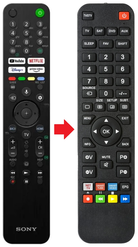 RMF-TX520E SONY afstandsbediening - productfoto