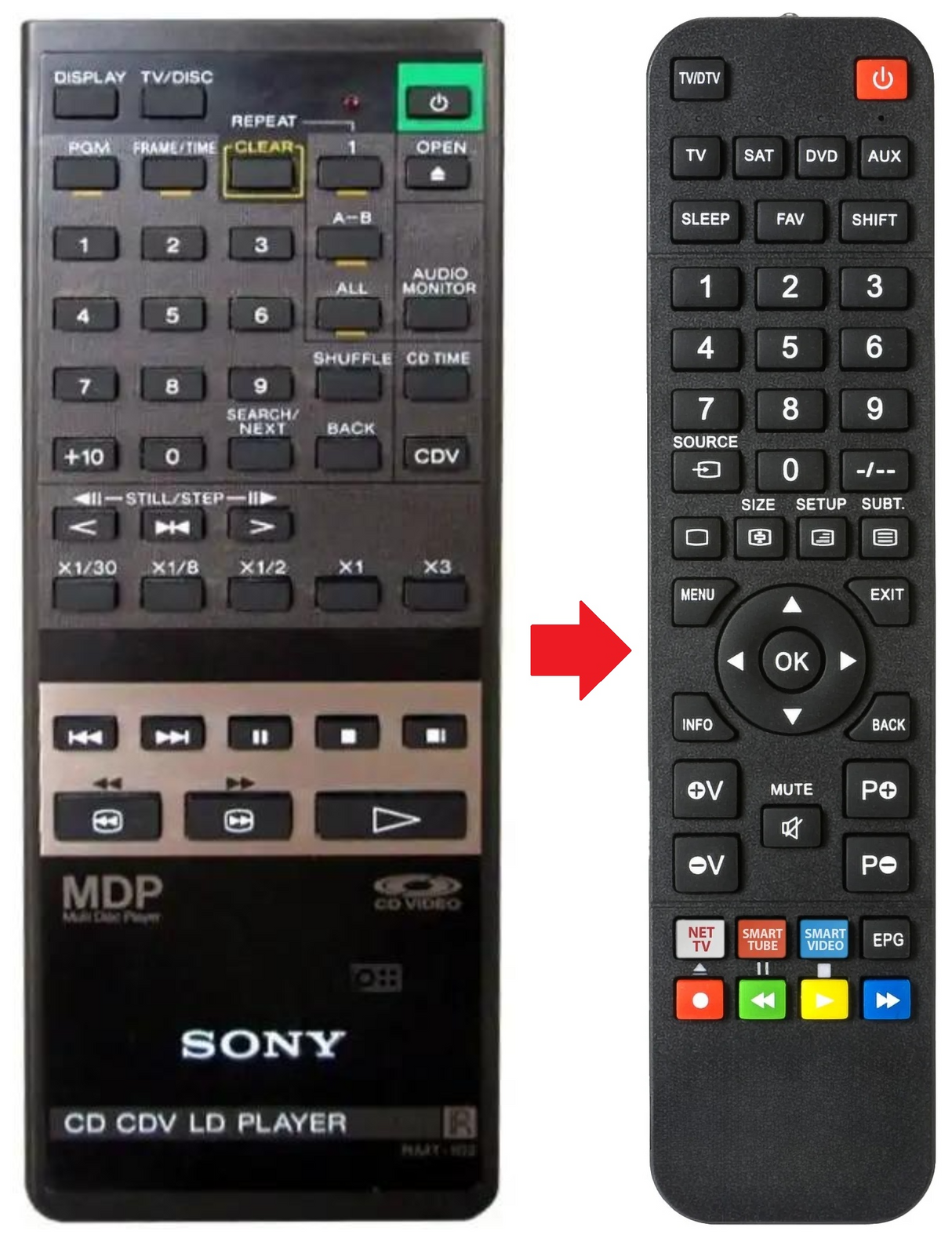 RMT-102 SONY afstandsbediening - productfoto