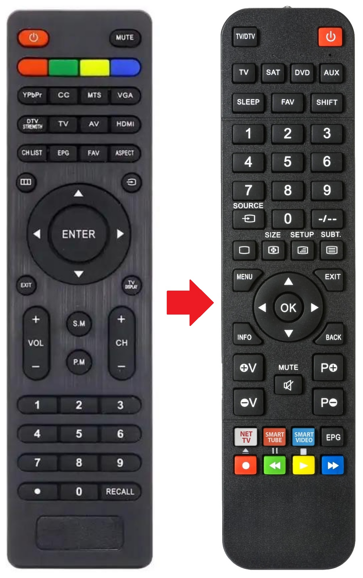 RMT-17 WESTINGHOUSE afstandsbediening - productfoto