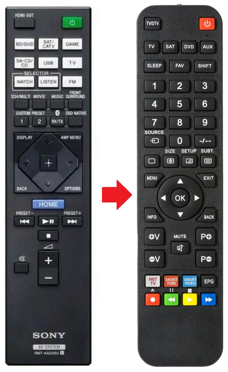 RMT-AA230U SONY afstandsbediening - productfoto