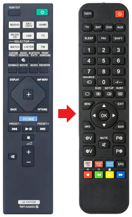 RMT-AA320U SONY afstandsbediening - productfoto