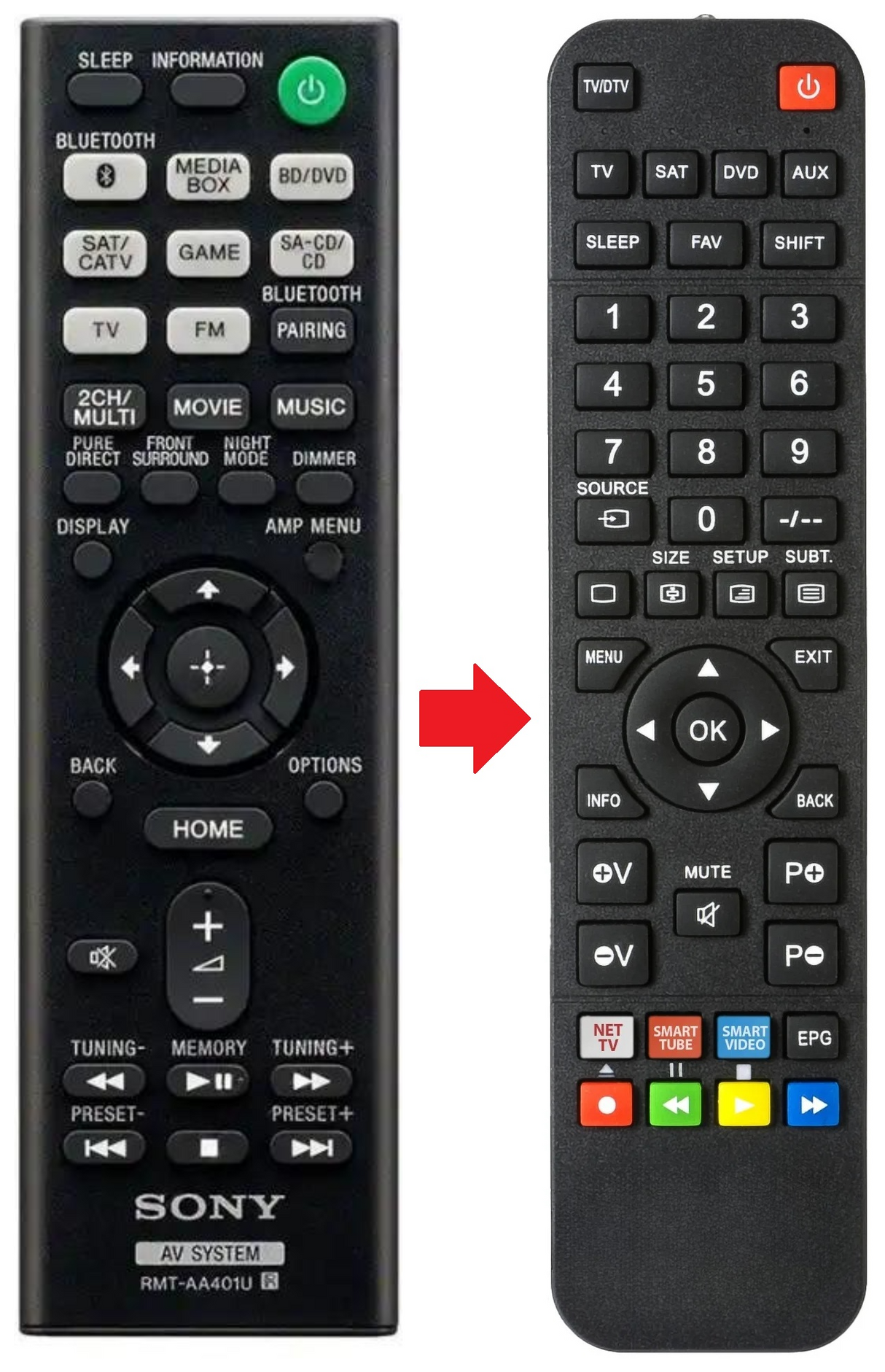 RMT-AA401U SONY afstandsbediening - productfoto