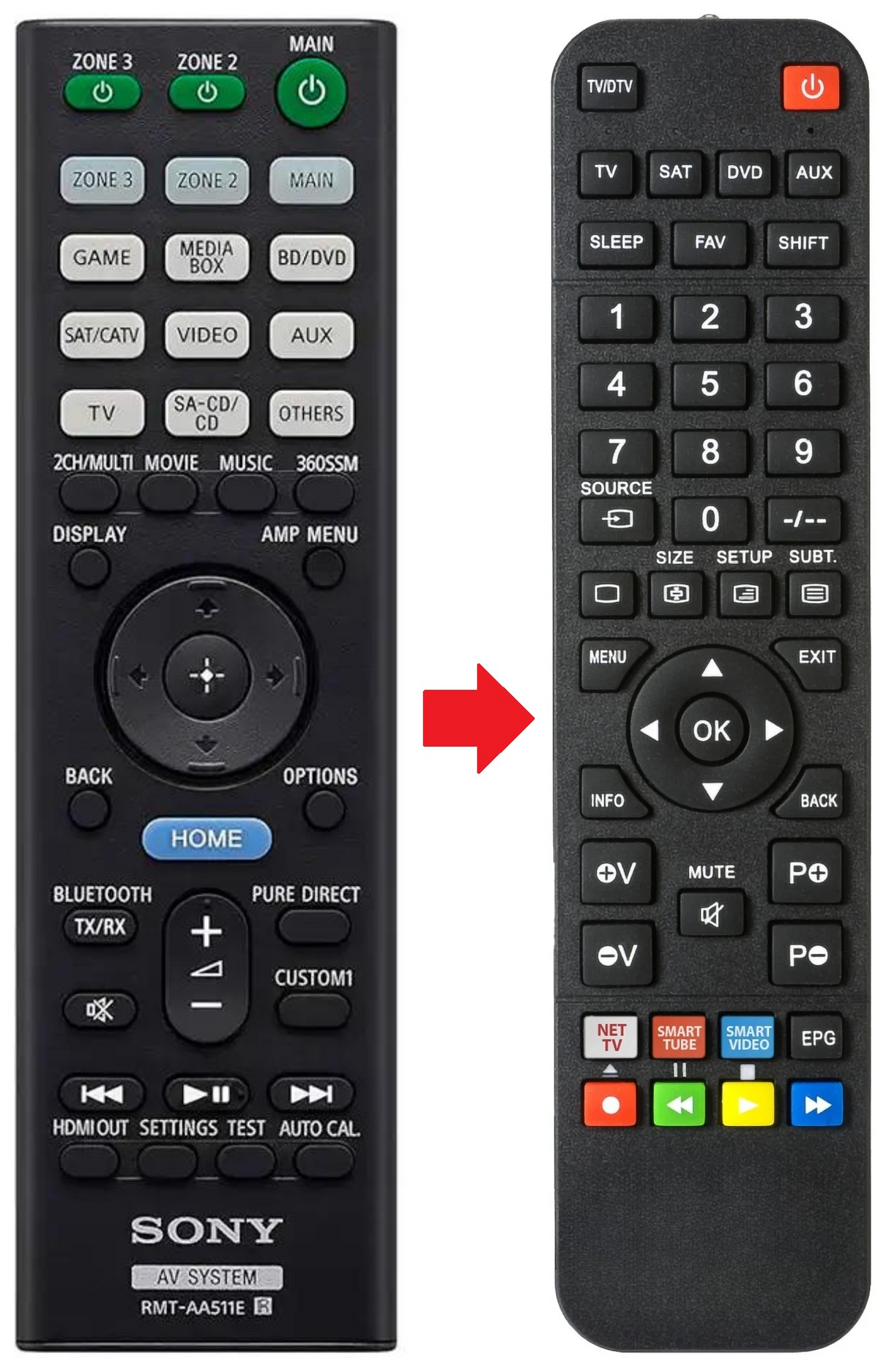 RMT-AA511E SONY afstandsbediening - productfoto