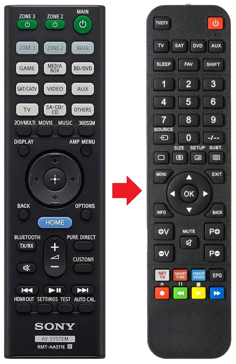 RMT-AA511E SONY afstandsbediening - productfoto