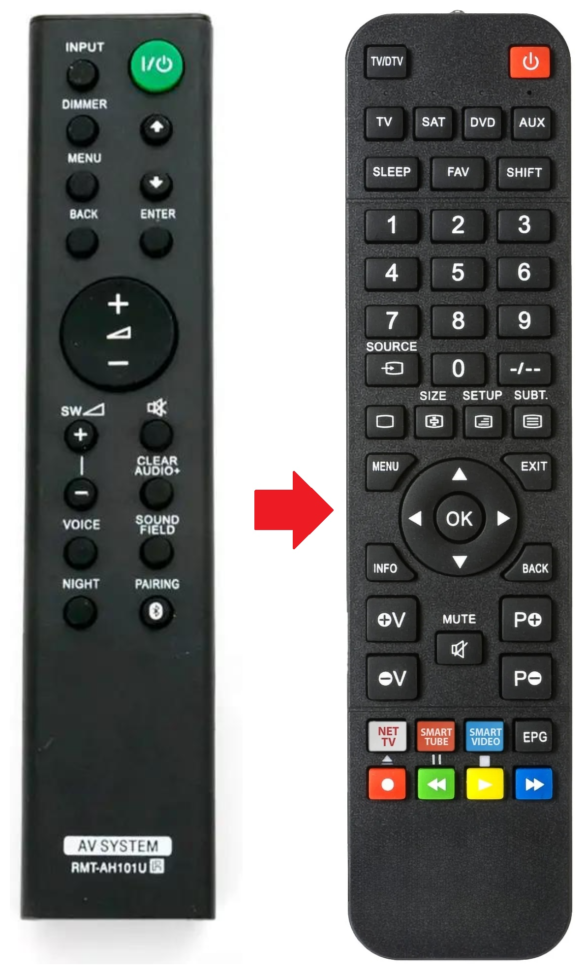 RMT-AH101U SONY afstandsbediening - productfoto