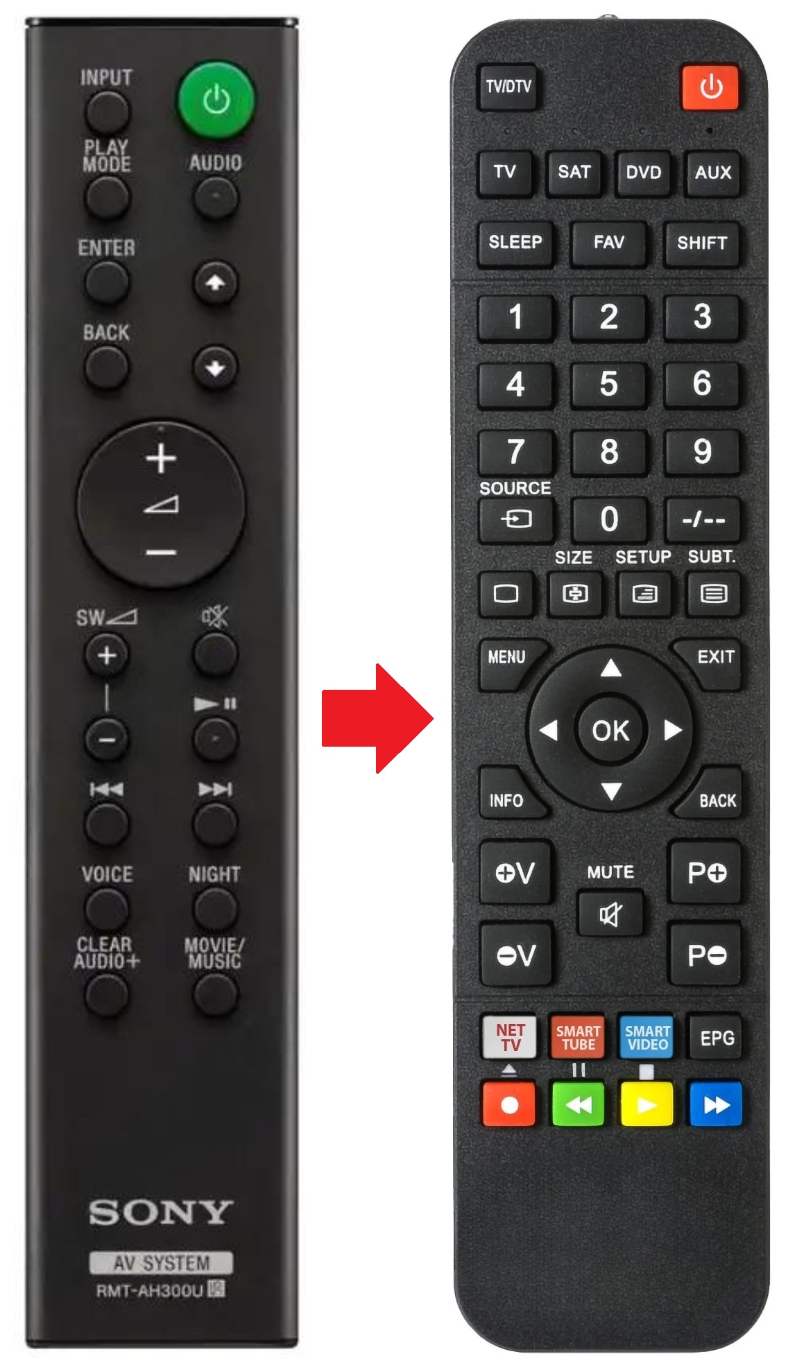 RMT-AH300U SONY afstandsbediening - productfoto