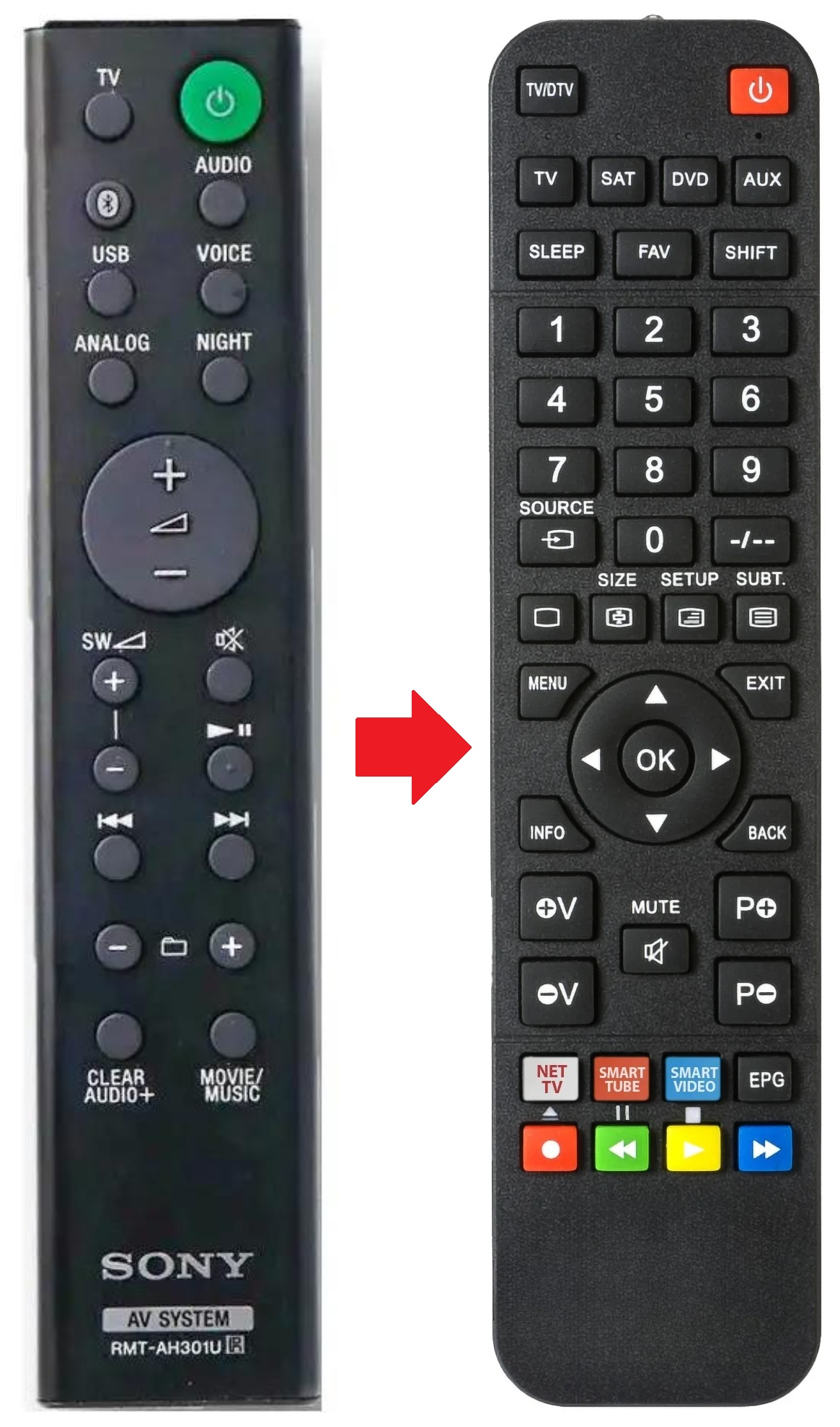 RMT-AH301U SONY afstandsbediening - productfoto