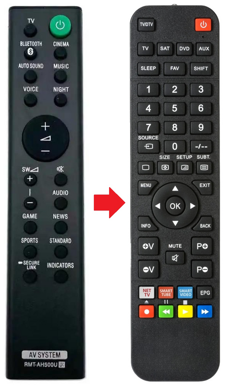 RMT-AH500U SONY afstandsbediening - productfoto