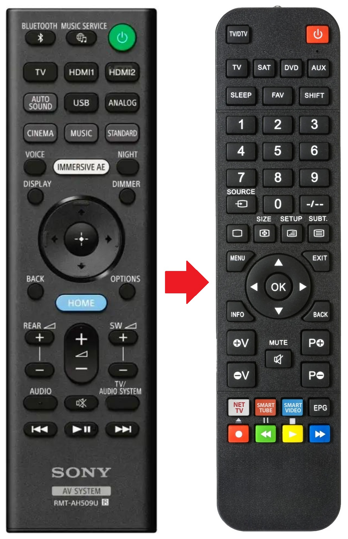 RMT-AH509U SONY afstandsbediening - productfoto