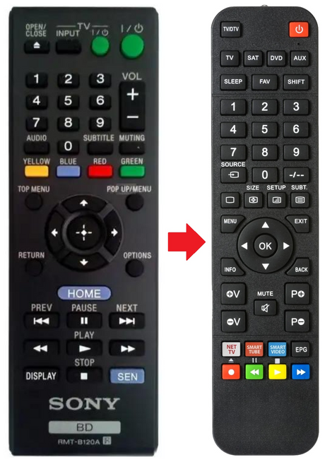 RMT-B120A SONY afstandsbediening - productfoto