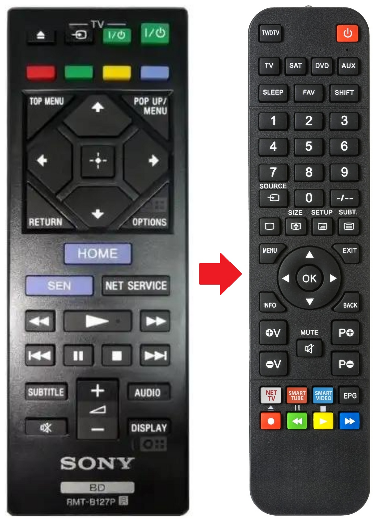RMT-B127P SONY afstandsbediening - productfoto