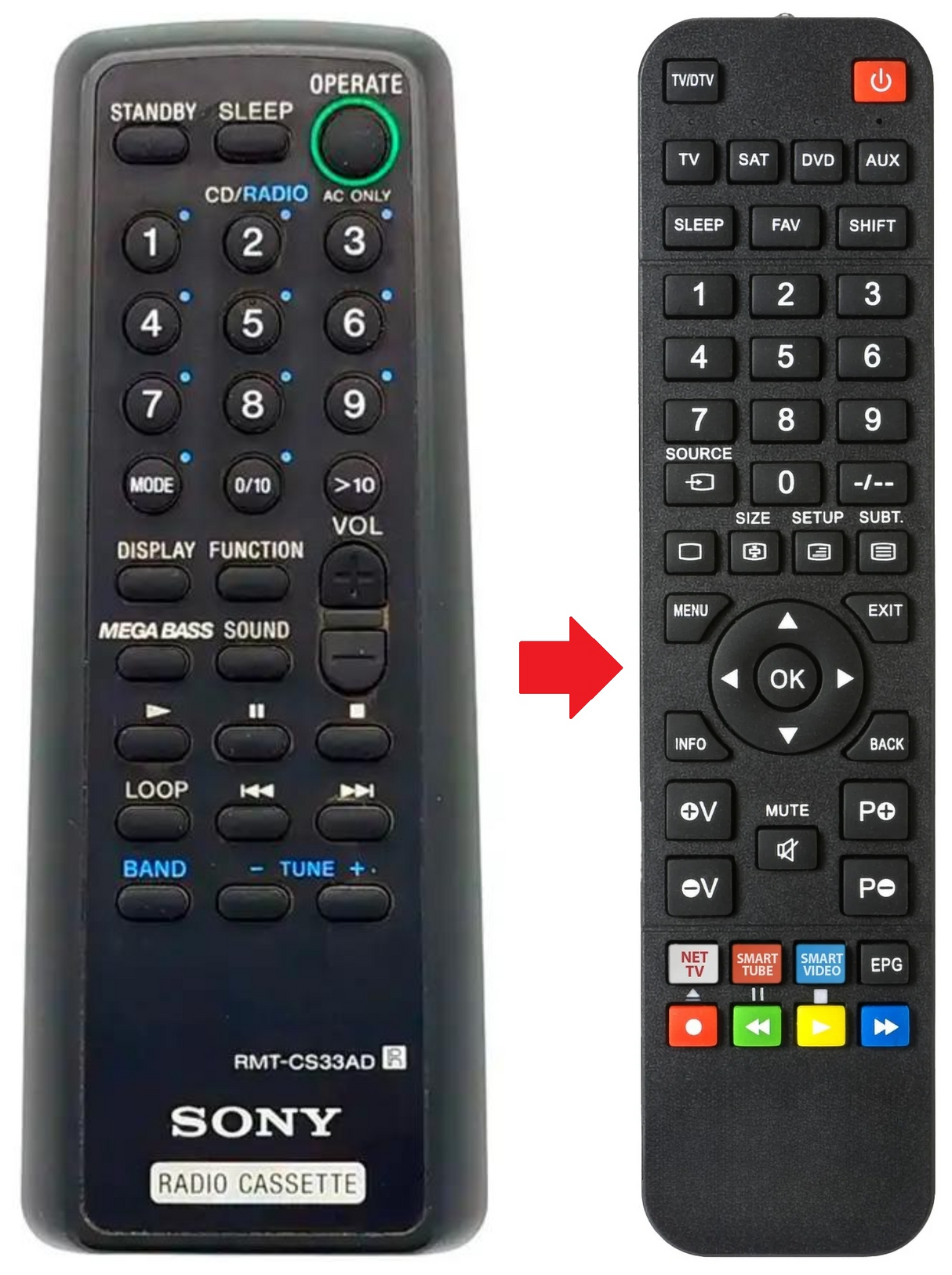 RMT-CS33AD SONY afstandsbediening - productfoto
