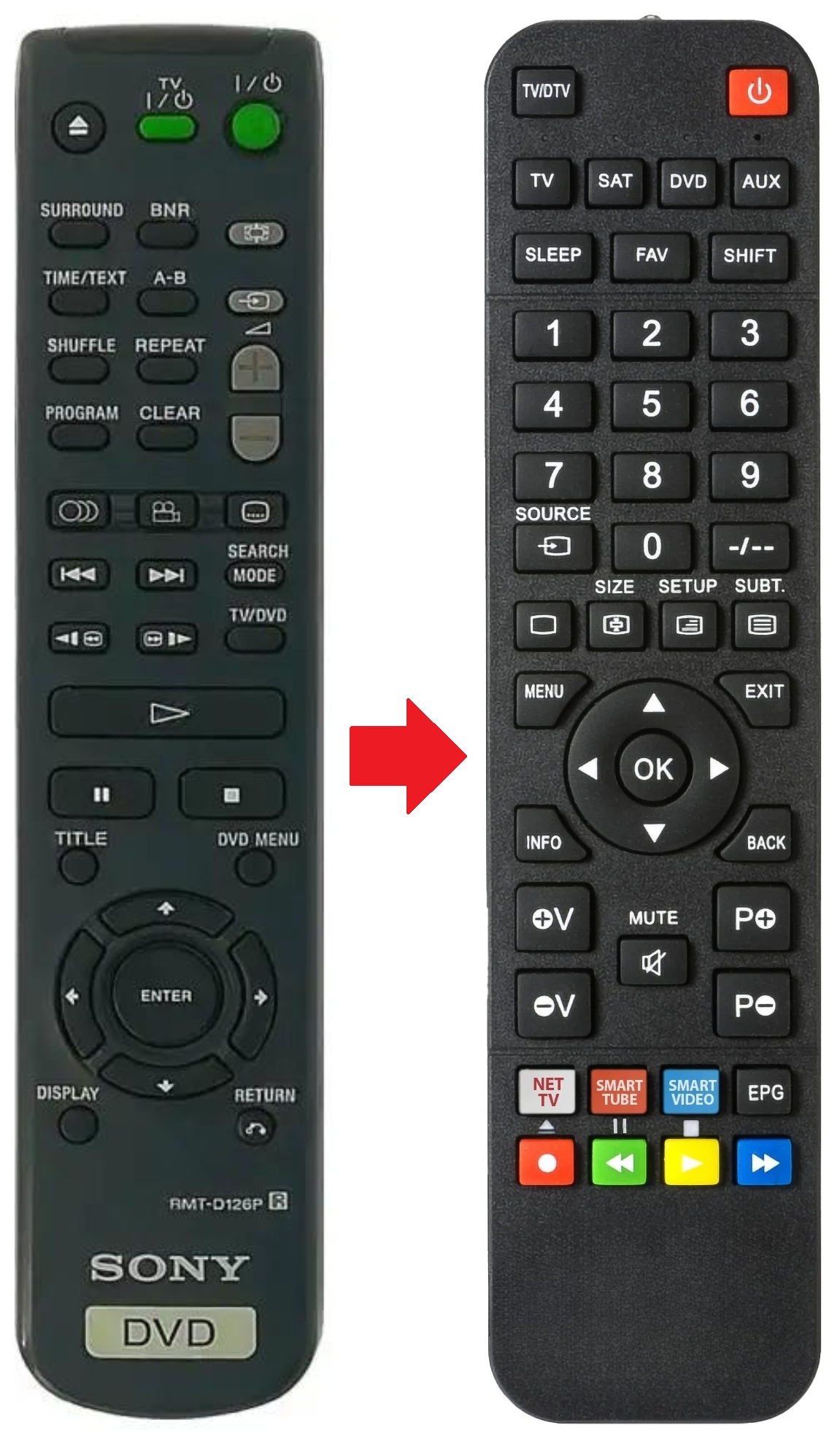 RMT-D126P SONY afstandsbediening - productfoto