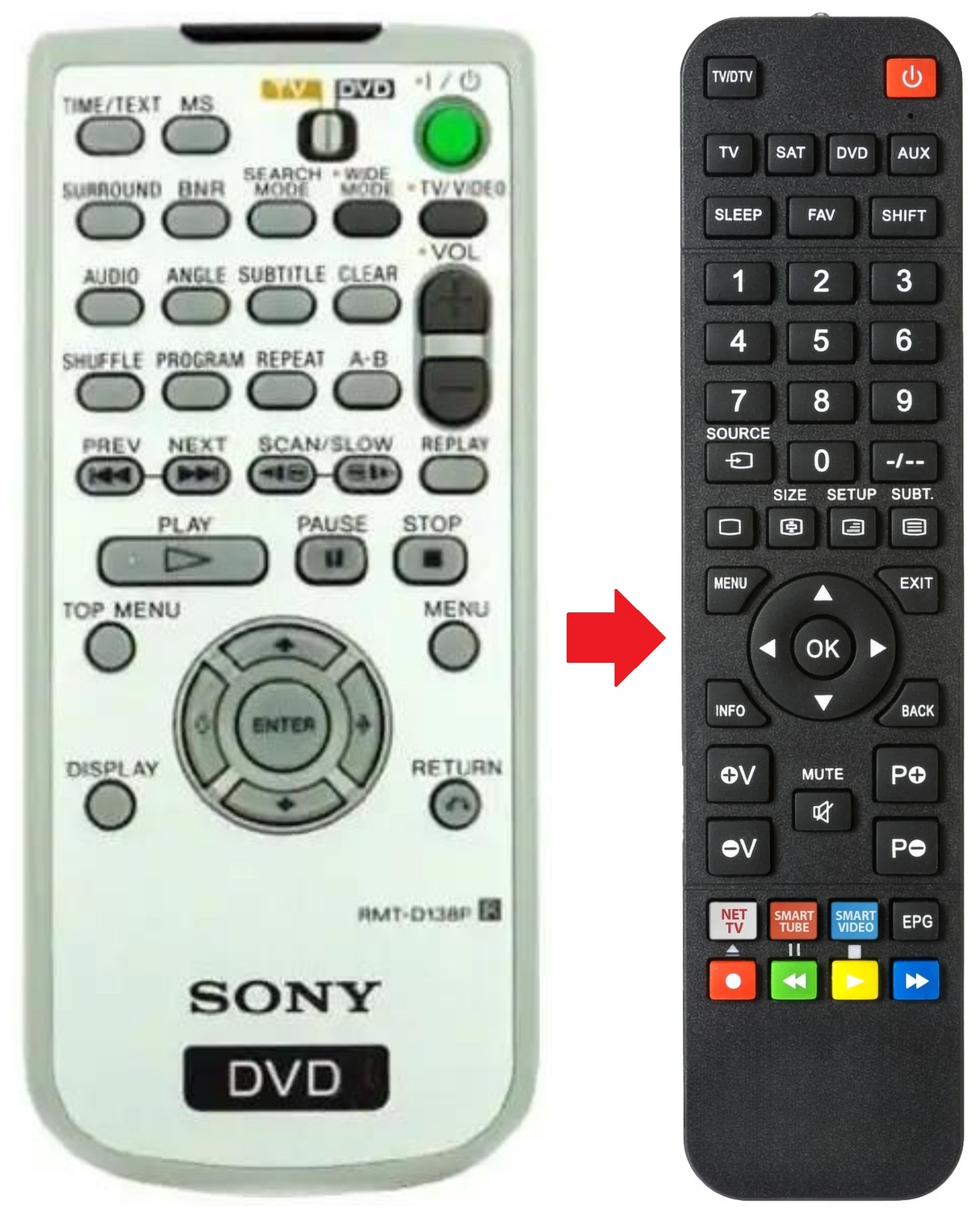 RMT-D138P SONY afstandsbediening - productfoto