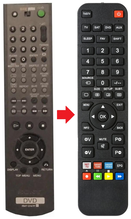 RMT-D147P SONY afstandsbediening - productfoto