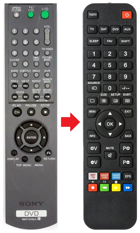 RMT-D152A SONY afstandsbediening - productfoto