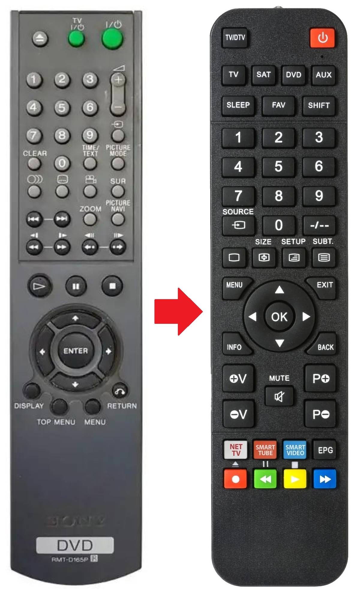 RMT-D165P SONY afstandsbediening - productfoto