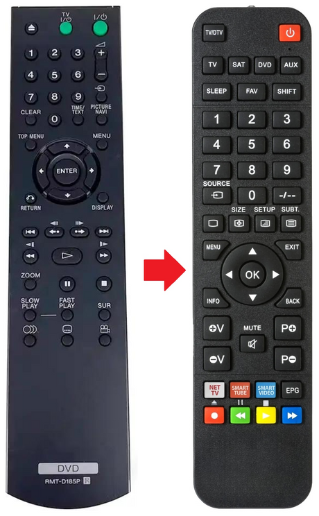 RMT-D185P SONY afstandsbediening - productfoto