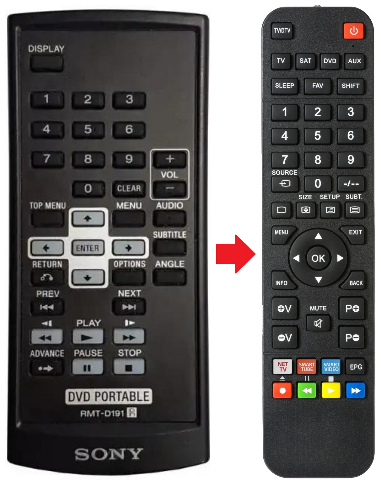 RMT-D191 SONY afstandsbediening - productfoto
