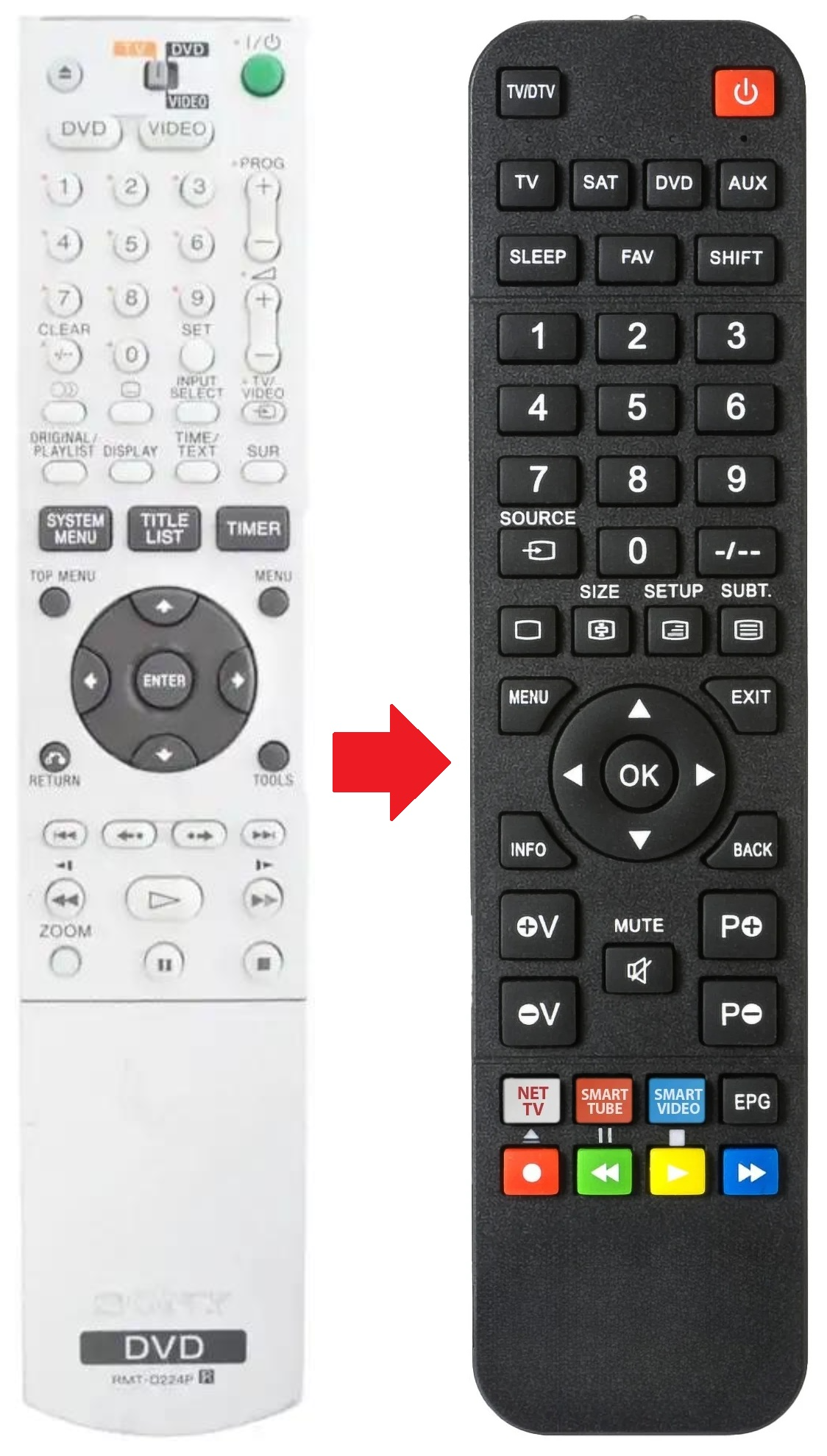 RMT-D224P SONY afstandsbediening - productfoto