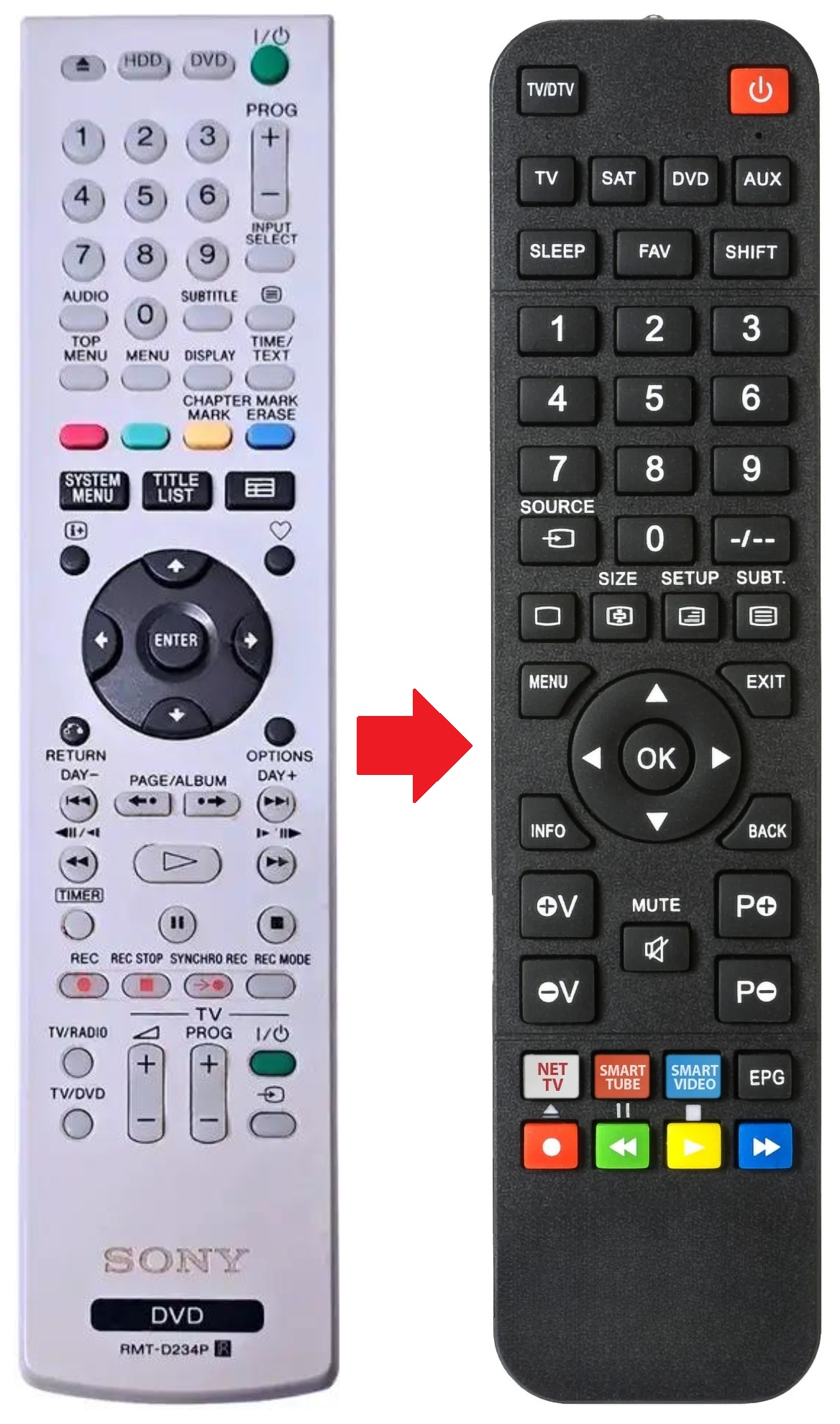RMT-D234P SONY afstandsbediening - productfoto