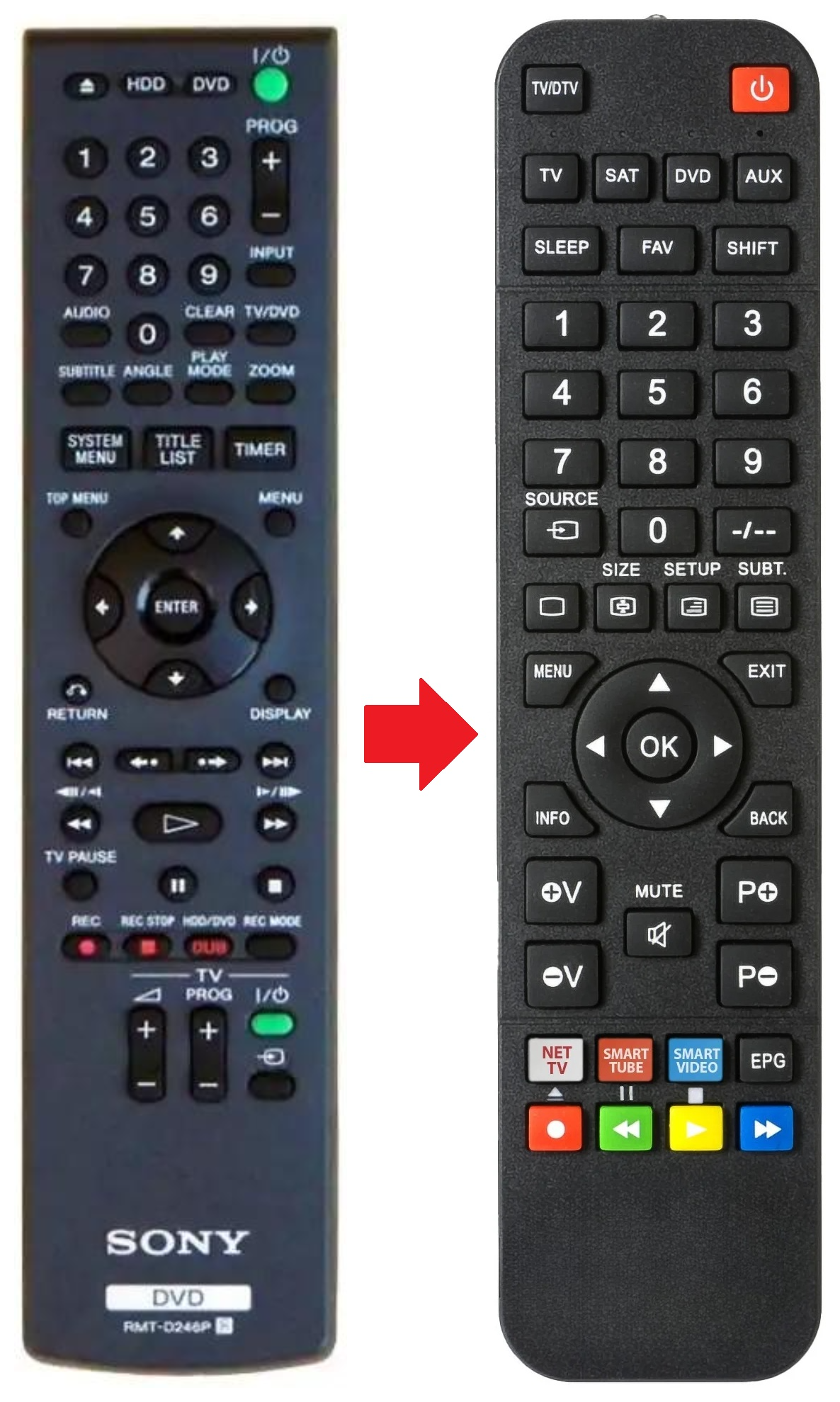 RMT-D246P SONY afstandsbediening - productfoto
