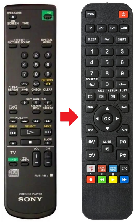 RMT-F88V SONY afstandsbediening - productfoto