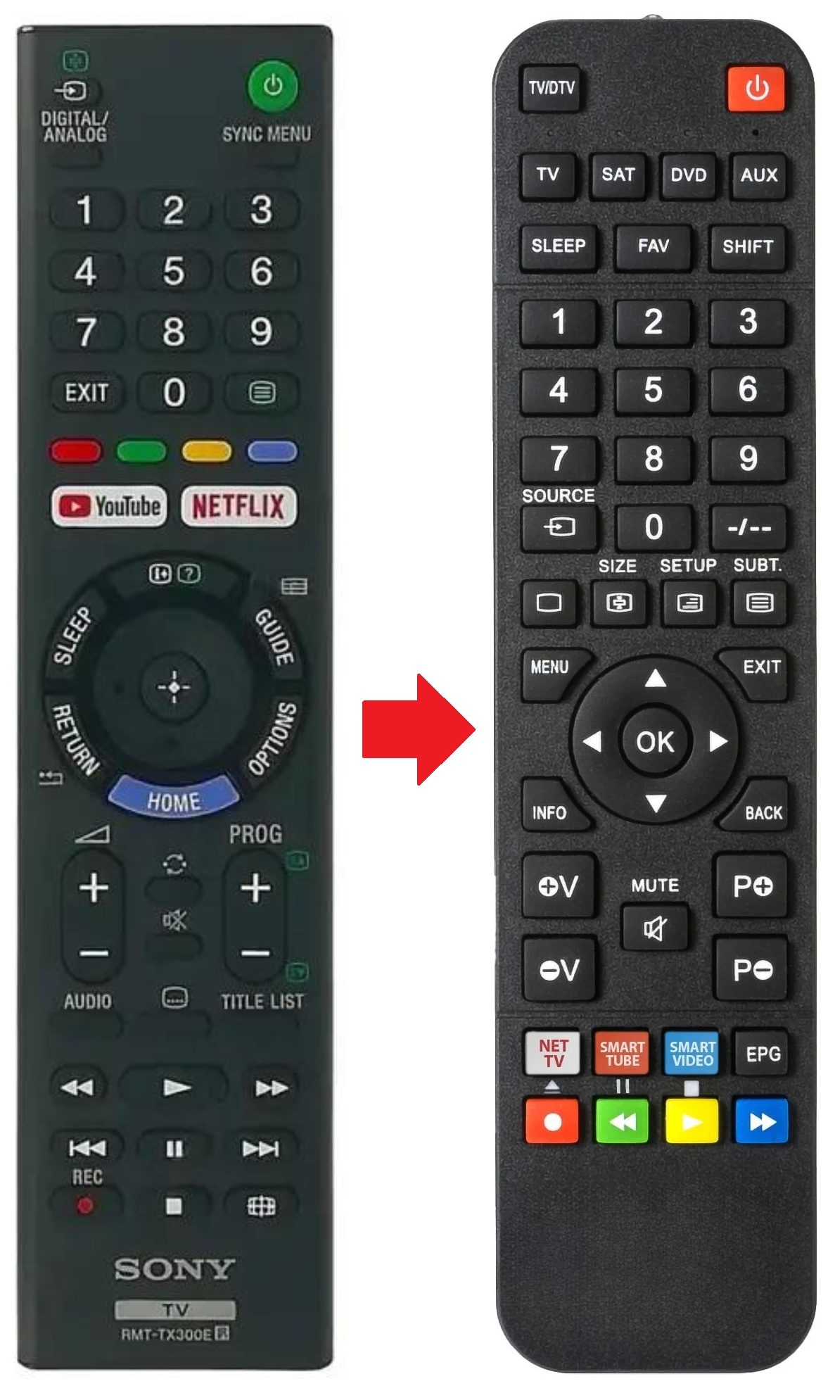 RMT-TX300E SONY afstandsbediening - productfoto