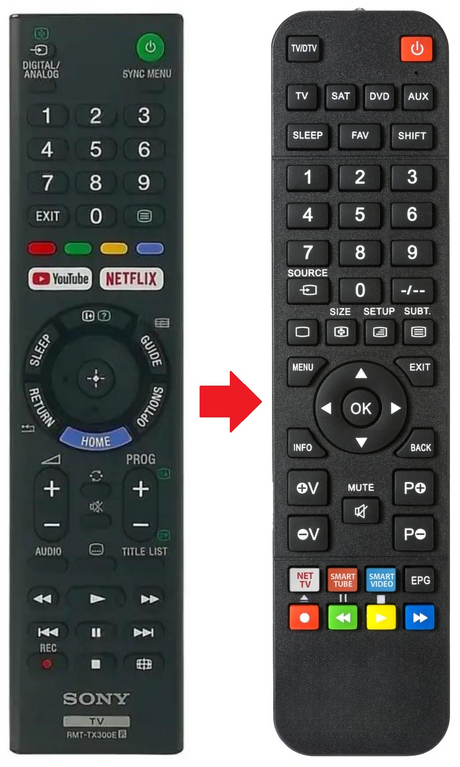 RMT-TX300E SONY afstandsbediening - productfoto