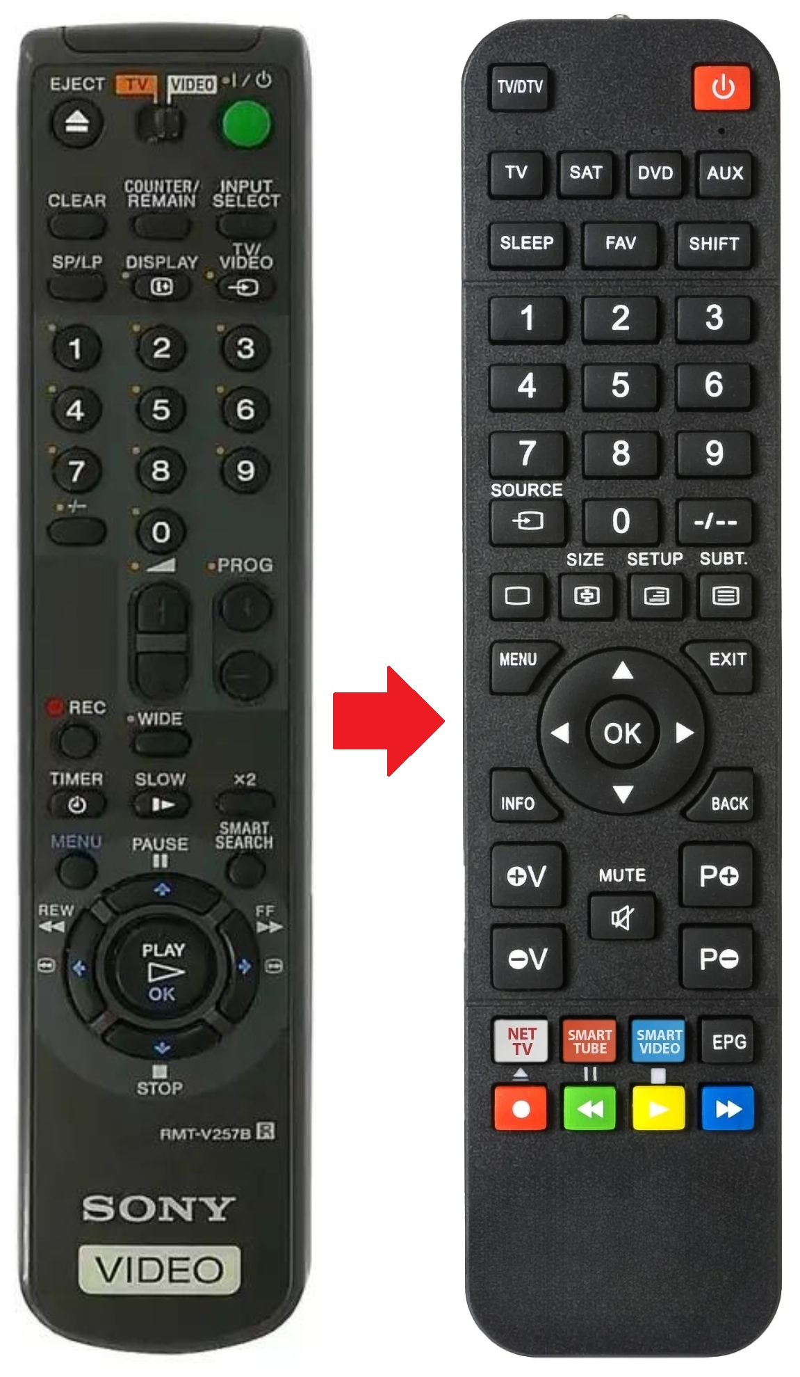 RMT-V257B SONY afstandsbediening - productfoto