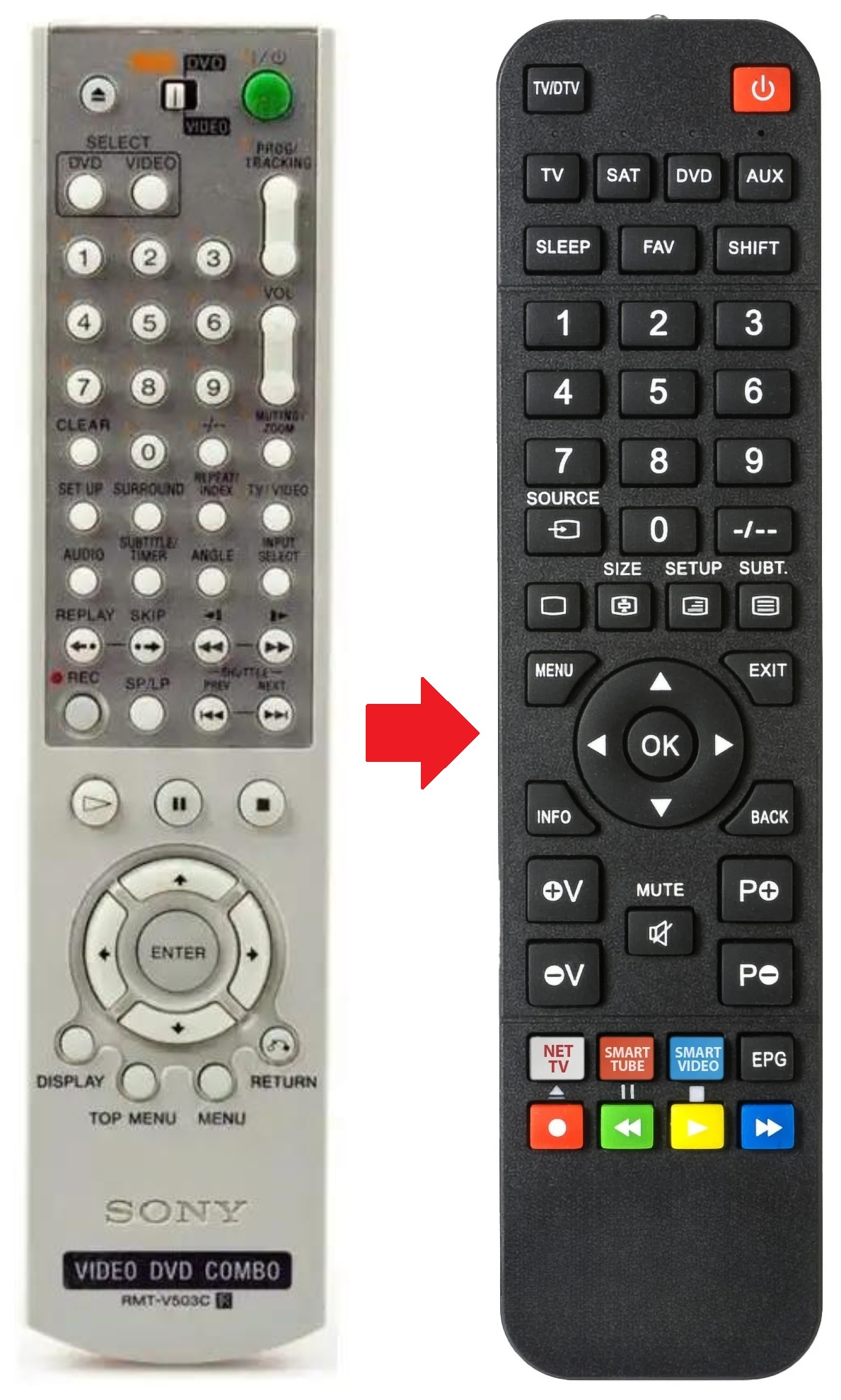 RMT-V503C SONY afstandsbediening - productfoto