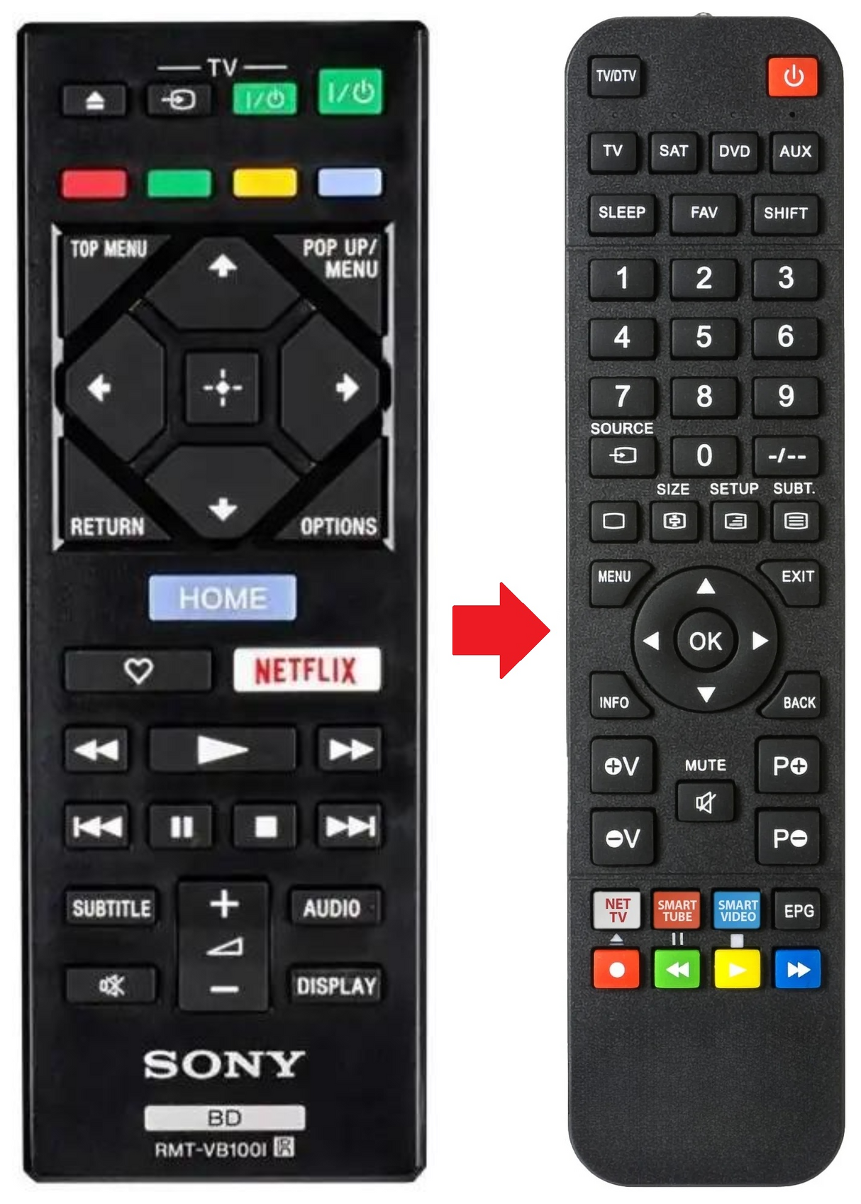 RMT-VB100I SONY afstandsbediening - productfoto