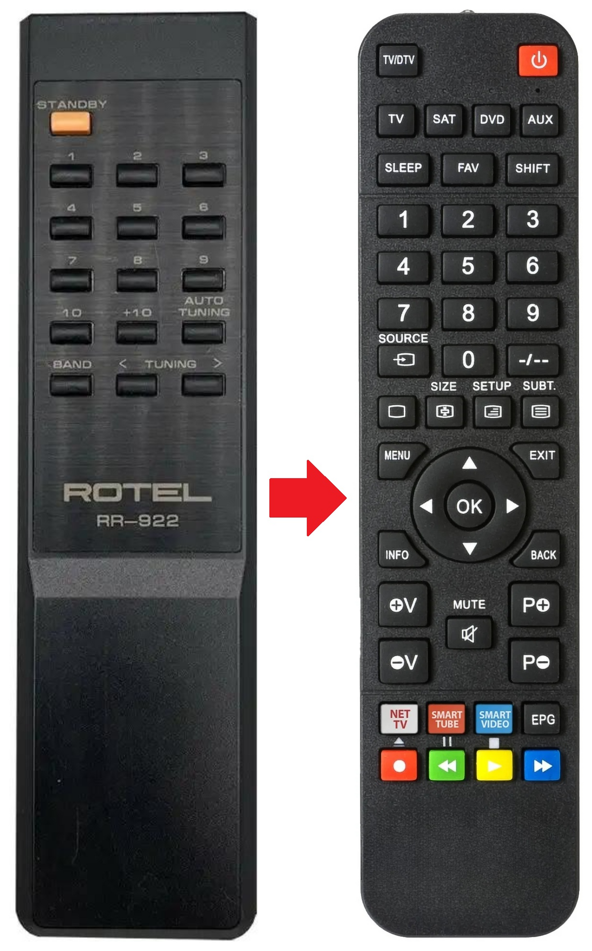 RR-922 ROTEL afstandsbediening - productfoto