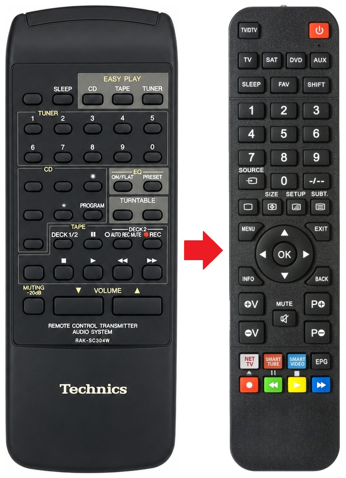 RS-BX646 TECHNICS afstandsbediening - vergelijking