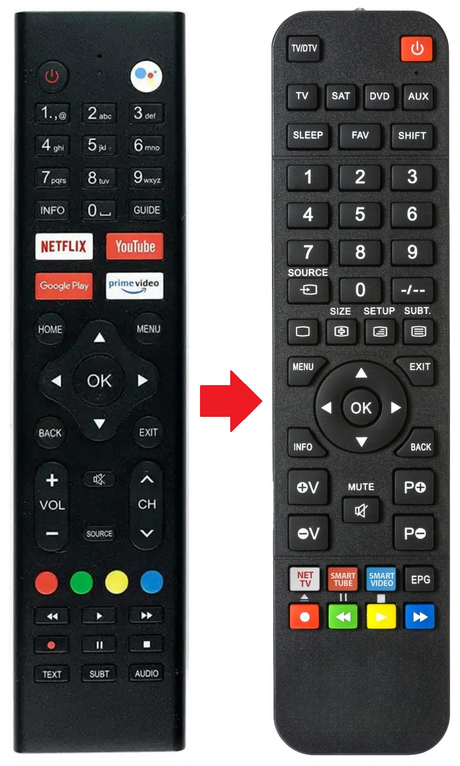 RS50U2-EU RCA afstandsbediening - productfoto