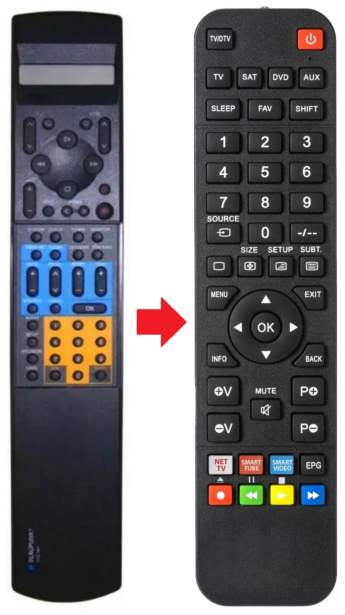 RTV465 BLAUPUNKT afstandsbediening - productfoto